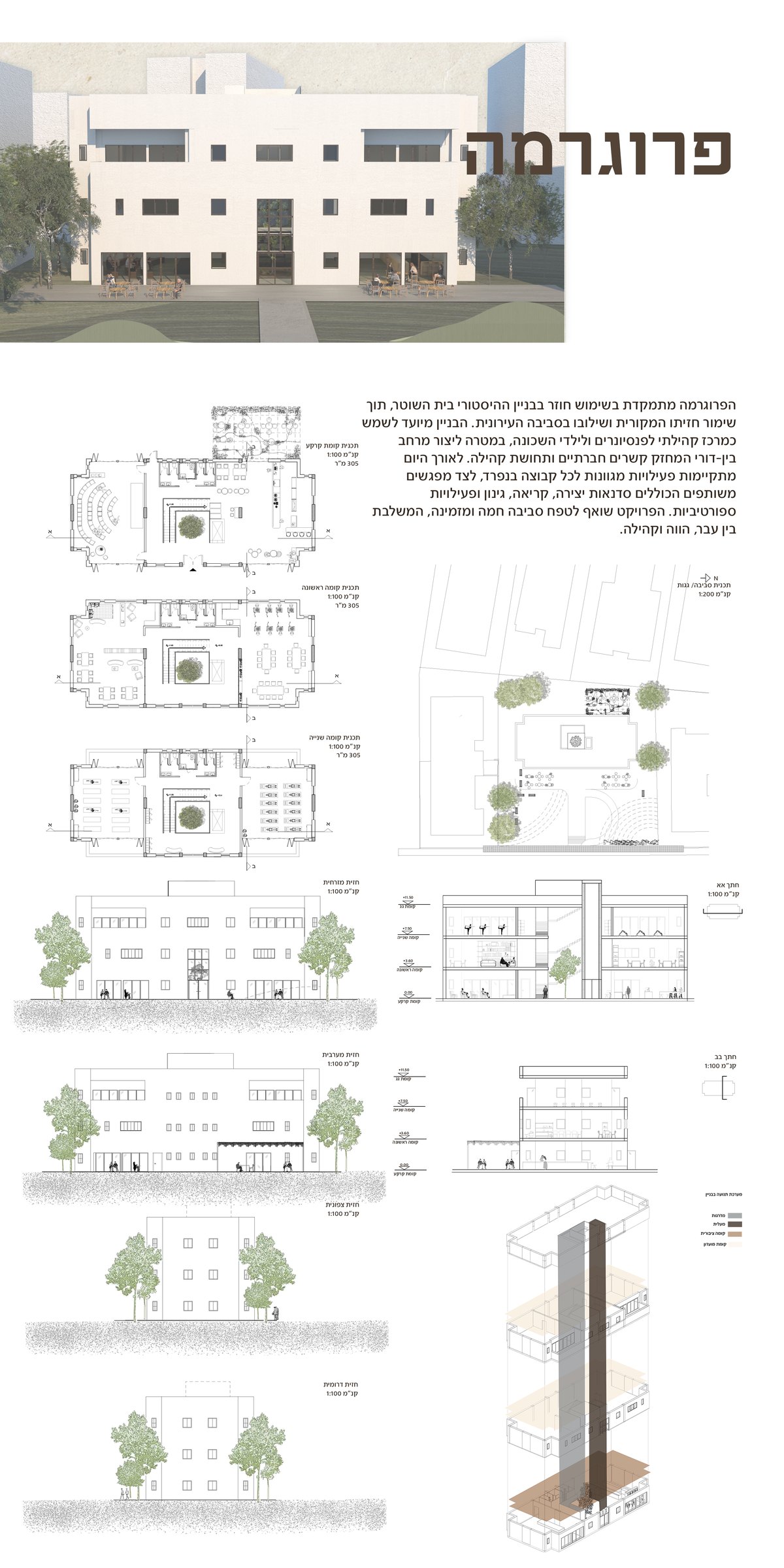 Presentation sheet 02